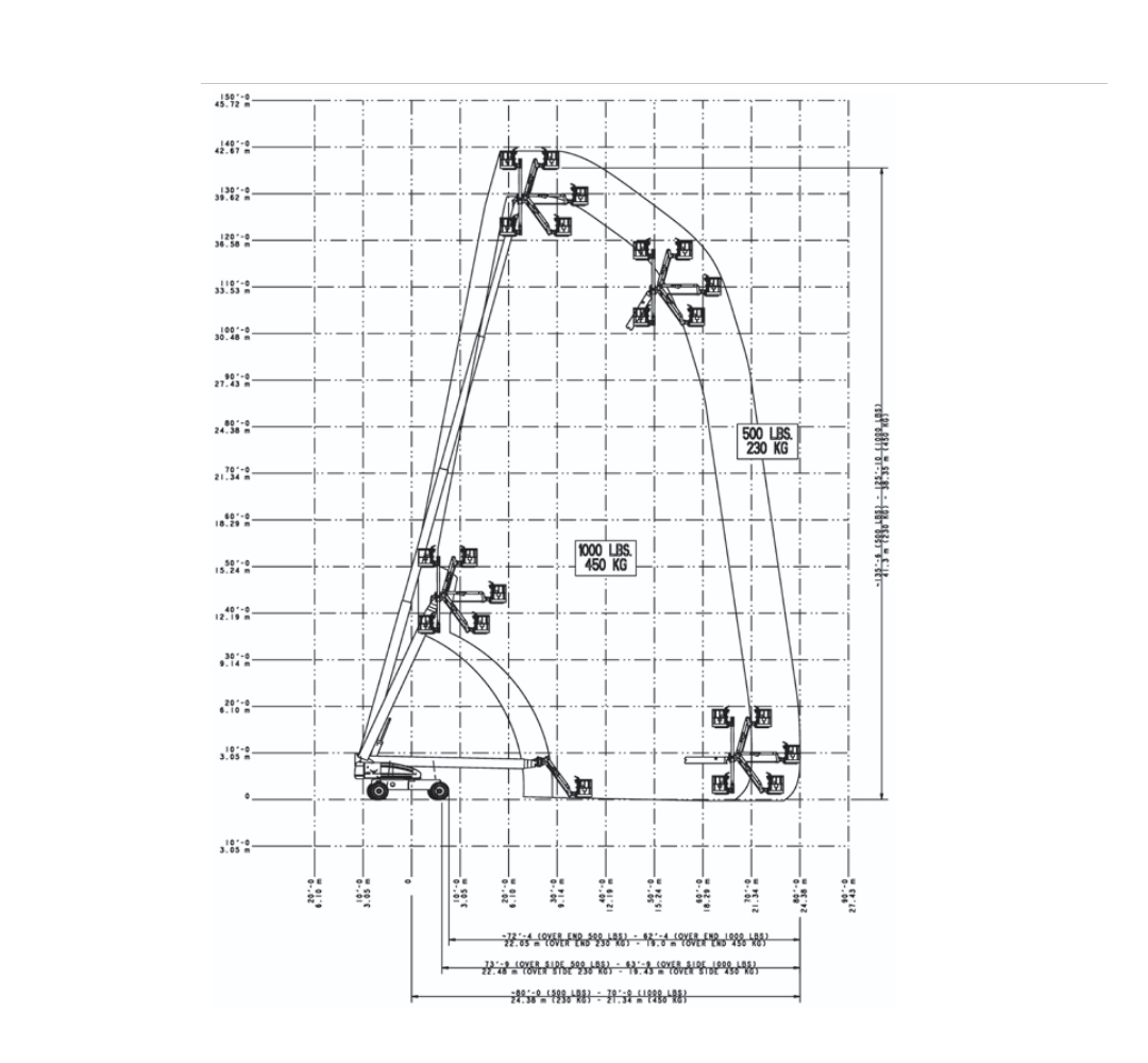 Diagramme de charge